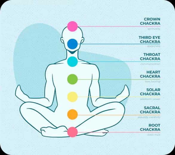 Practicing Kundalini Meditation: